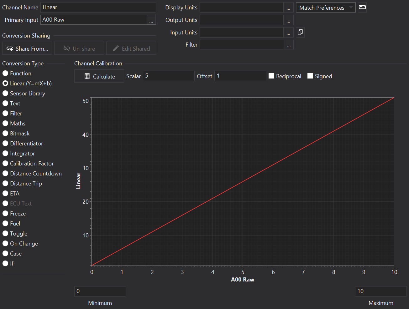Linear (Scalar) Channel Editor
