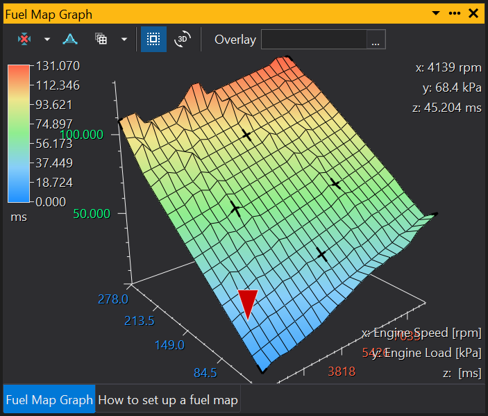 Fill Graph