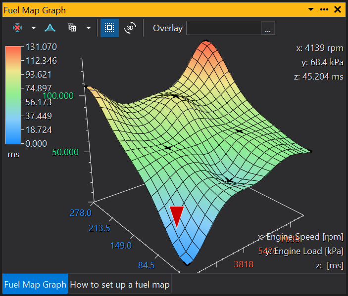 Fill IDW Graph