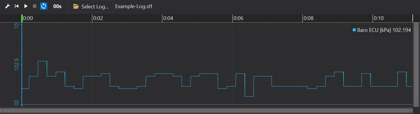 Channels in Log Playback Window