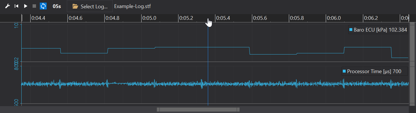 Zoom using the mouse