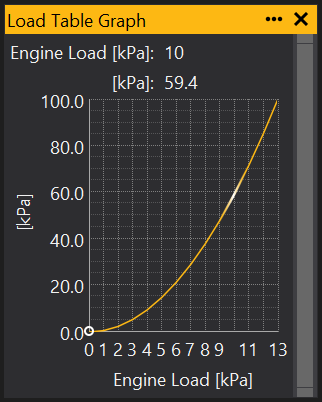 Logarithmic 1.5