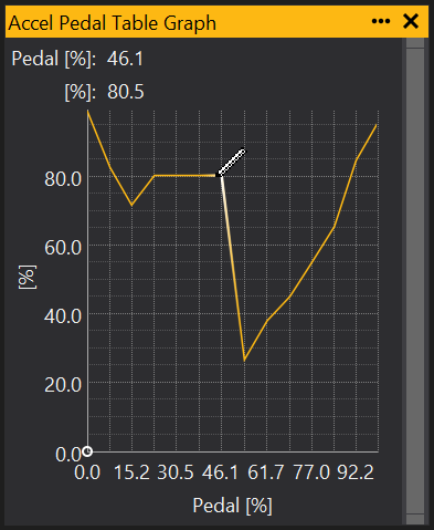 Table Graph mouse editing