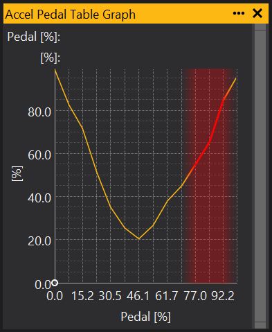 Table Graph Selection