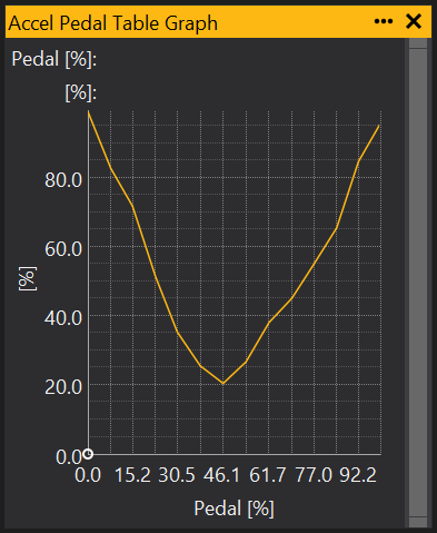 Table Graph Main