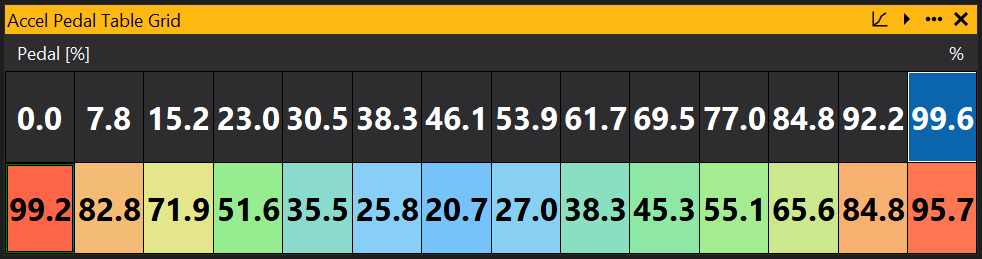 Table Grid Main